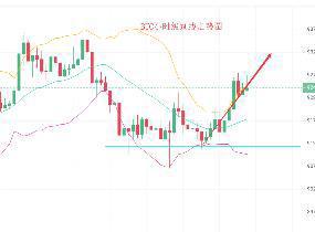 黄浩策币：BTC11月4日行情解析